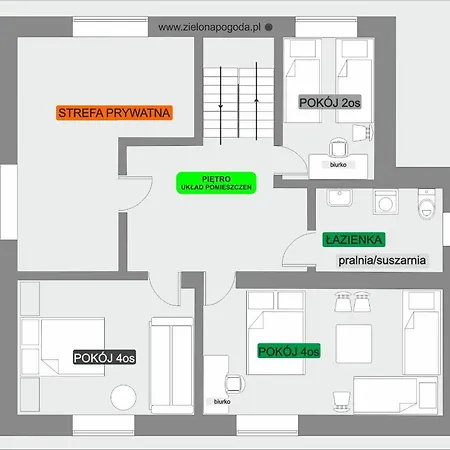 Privat bolig Zielonapogoda